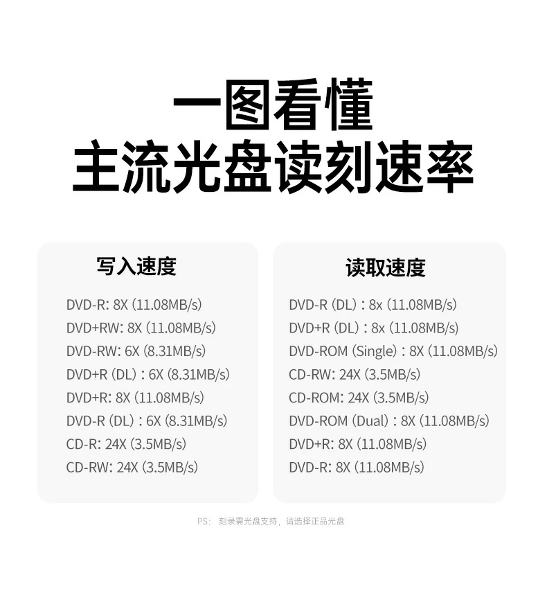 ugreen绿联-品质新体验,数码选绿联