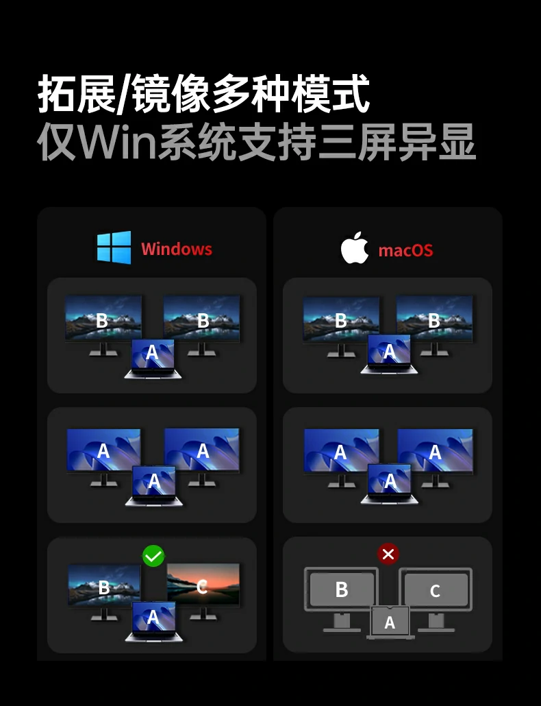 开发者理想搭档 - 三屏编码,逻辑调试一目了然 程序员多屏编码场景:ide 文档 终端分屏