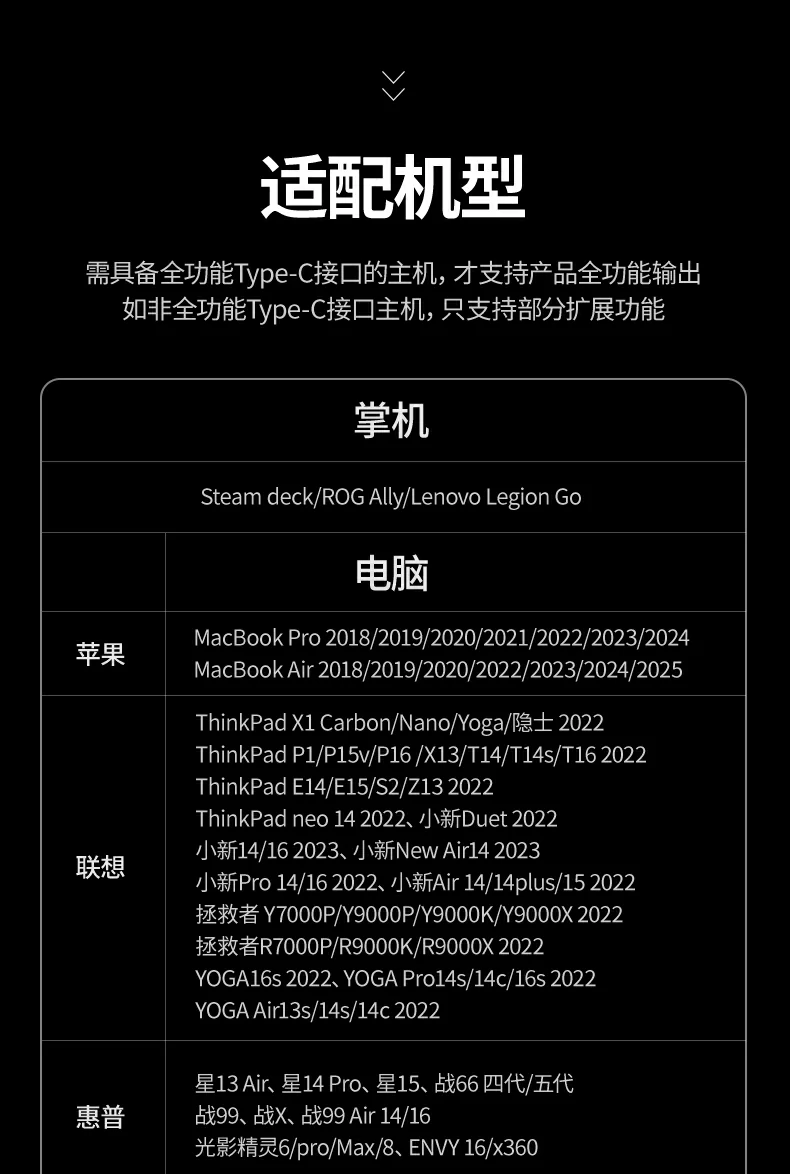 简易设置指南 - 三屏配置一步到位 多显示器分辨率与刷新率设置教程界面