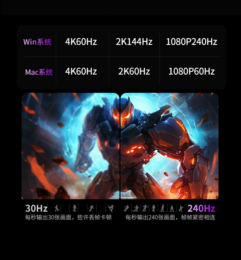 绿联cm880-95501实测850-950mb每秒传输速度