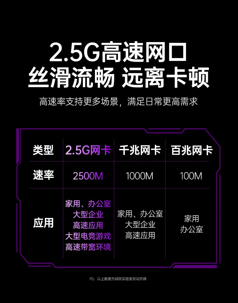 绿联cm880-95501自适应网络自动适配多速率