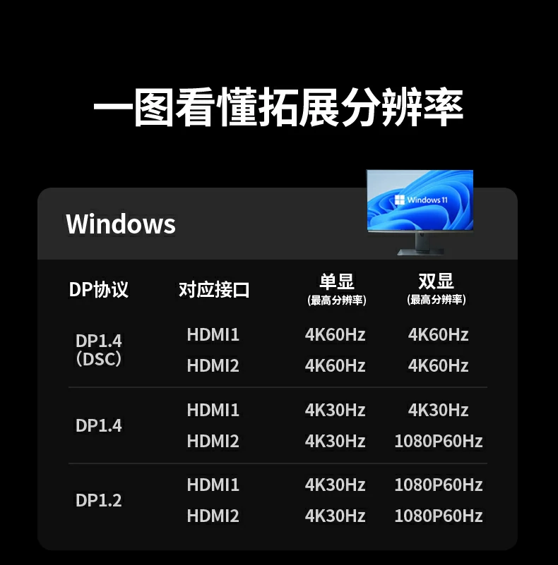 ugreen绿联-更专业更安心的数码品牌 绿联type-c多功能扩展坞适合设计师与程序员使用