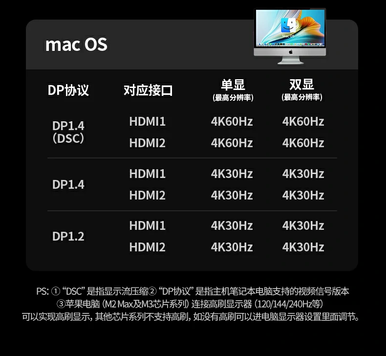 ugreen绿联-更专业更安心的数码品牌 绿联cm886扩展坞轻松连接多屏设备,提升工作效率