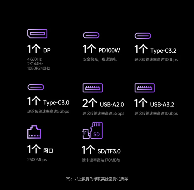 2.5g网口保障高速网络稳定连接 绿联cm886-95614扩展坞2500mbps网口细节