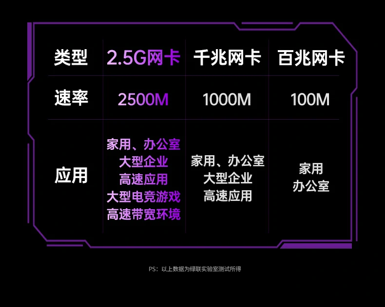 type-c3.0接口扩展设备兼容多协议 绿联cm886-95614扩展坞type-c3.0接口特写