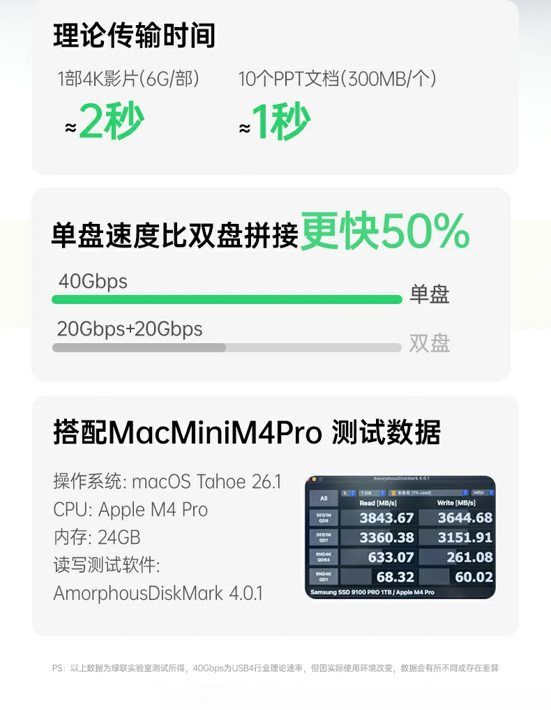 绿联cm887-95503灵活扩容不挑盘设计 绿联cm887-95503灵活扩容不挑盘设计