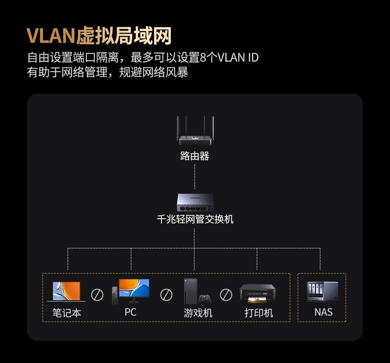支持15k巨型帧 高清视频传输 专业场景适配