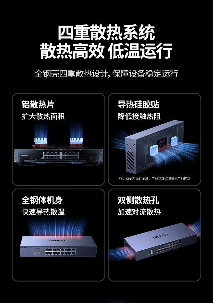 ugreen绿联-更专业更安心的数码品牌 绿联企业级交换机导热硅胶贴加速散热性能提升
