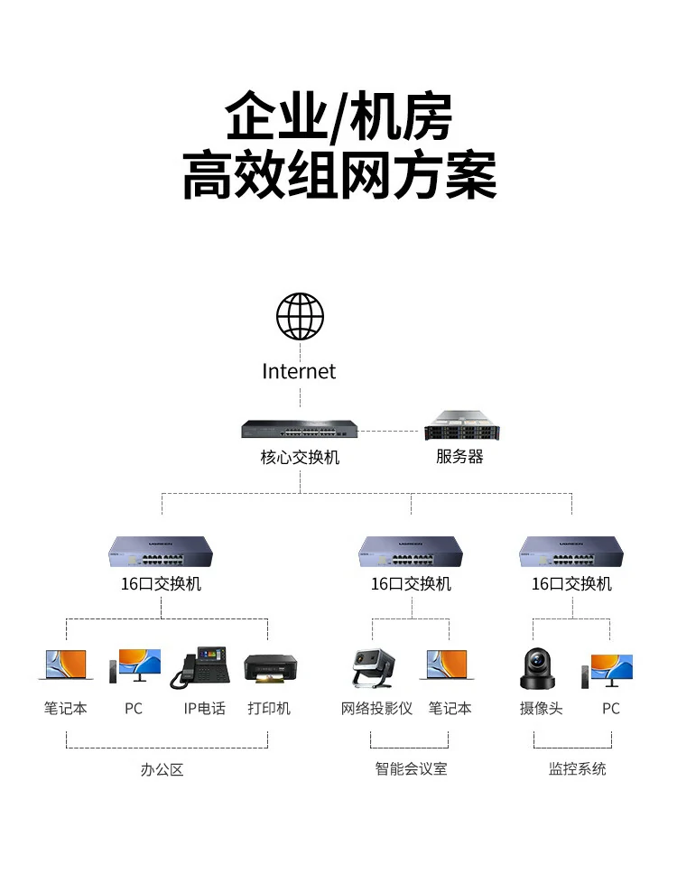 ugreen绿联-更专业更安心的数码品牌 绿联16口千兆交换机支持多设备稳定并行传输