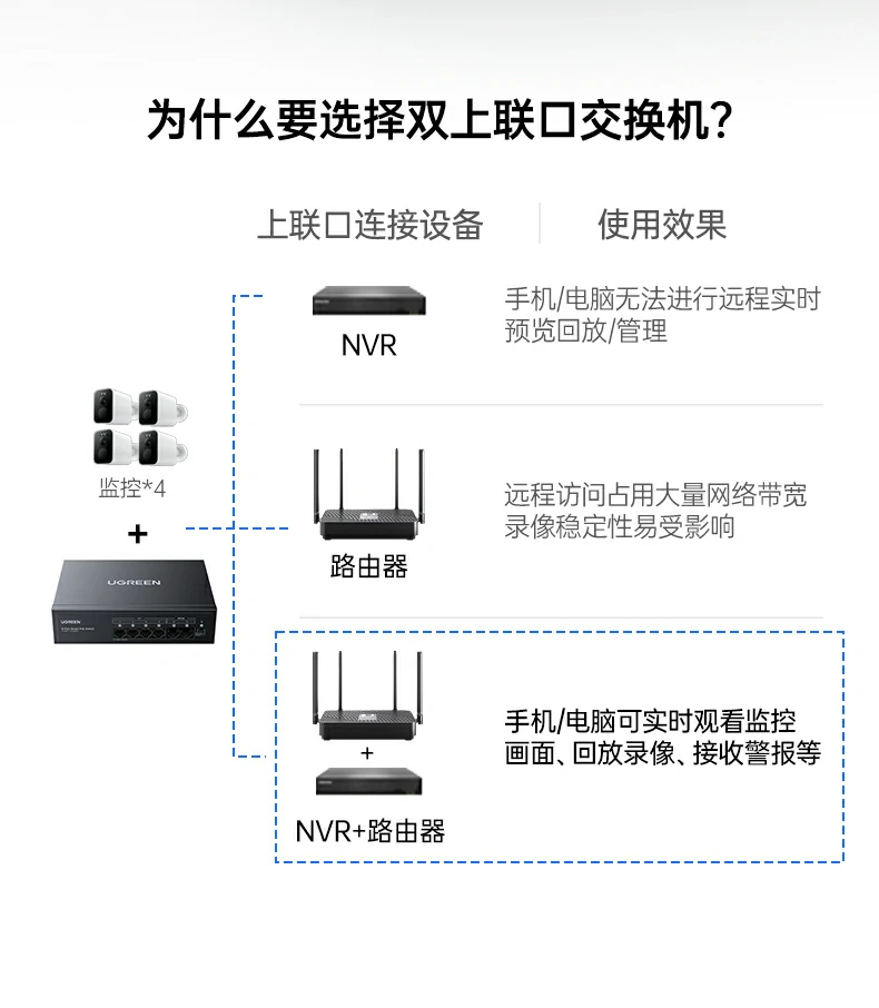 ugreen绿联-品质新体验,数码选绿联 ugreen绿联-品质新体验,数码选绿联