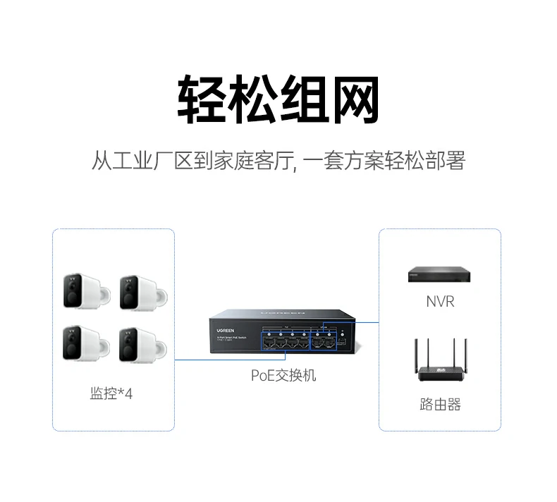 ugreen绿联-品质新体验,数码选绿联 ugreen绿联-品质新体验,数码选绿联