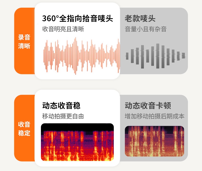 ugreen绿联-更专业更安心的数码品牌 ugreen绿联-更专业更安心的数码品牌