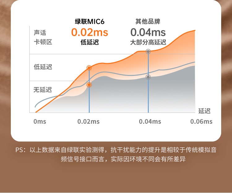 ugreen绿联-更专业更安心的数码品牌 ugreen绿联-更专业更安心的数码品牌