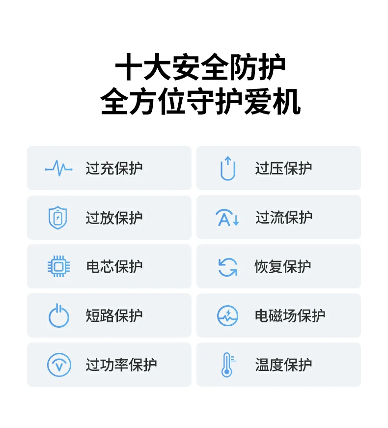 ugreen绿联-更专业更安心的数码品牌 绿联相机外接电源电压输出说明图,稳定供电保护设备