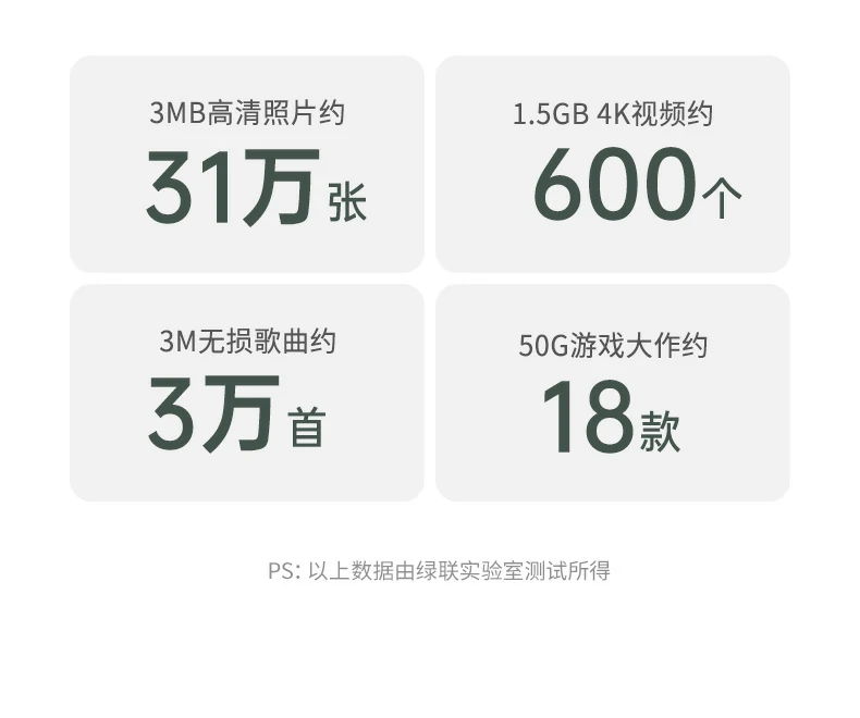 ugreen绿联-品质新体验,数码选绿联