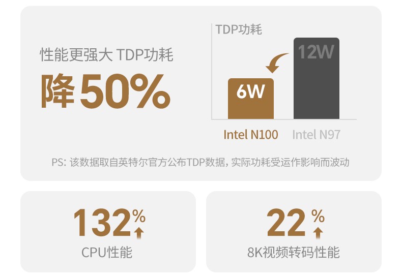 ugreen绿联-更专业更安心的数码品牌