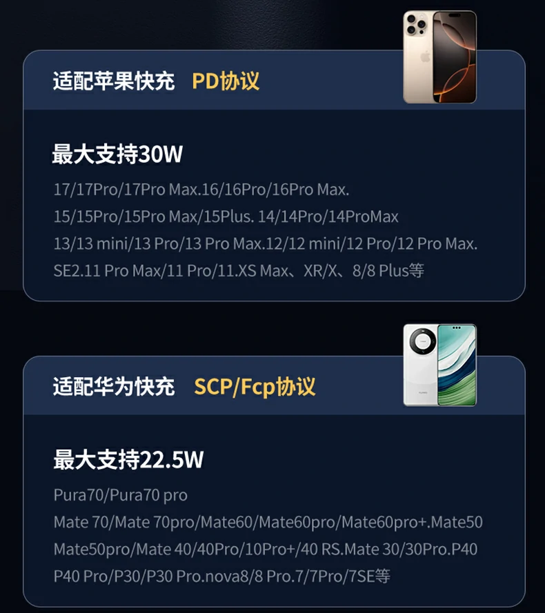 多设备同时快充示意图 多设备同时快充示意图