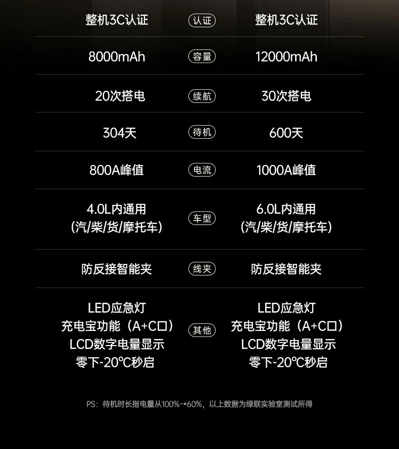 防触电与电路抗干扰保护 搭电过程更稳更安全 防触电抗干扰系统 应急搭电过程稳定安全