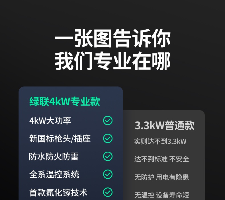 ugreen绿联-更专业更安心的数码品牌 ugreen绿联-更专业更安心的数码品牌