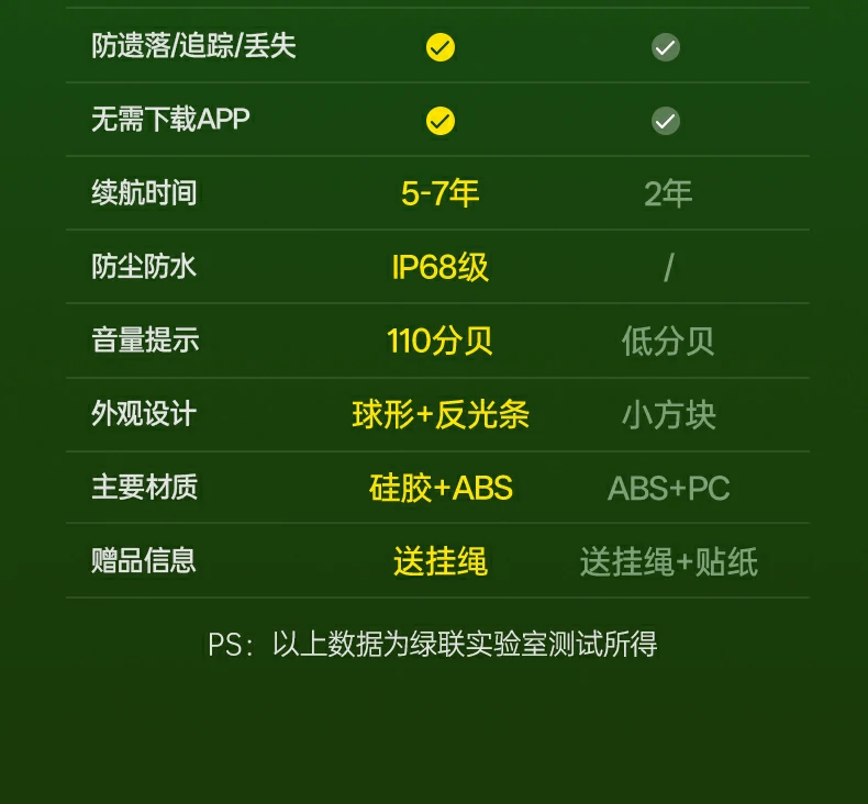 ugreen绿联-品质新体验,数码选绿联