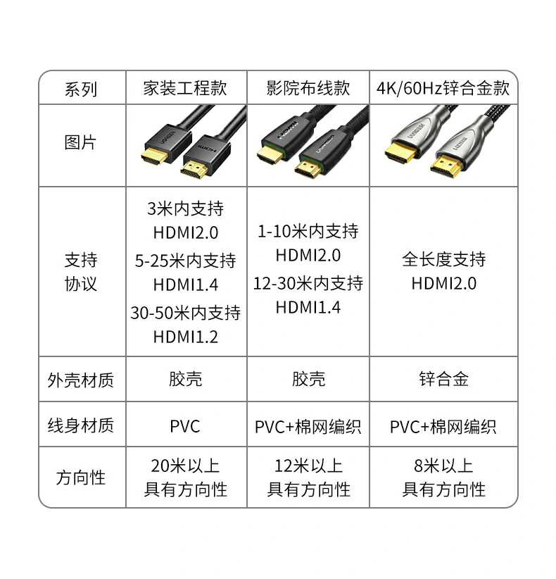 绿联hdmi高清线4k60hz锌合金外壳展示图