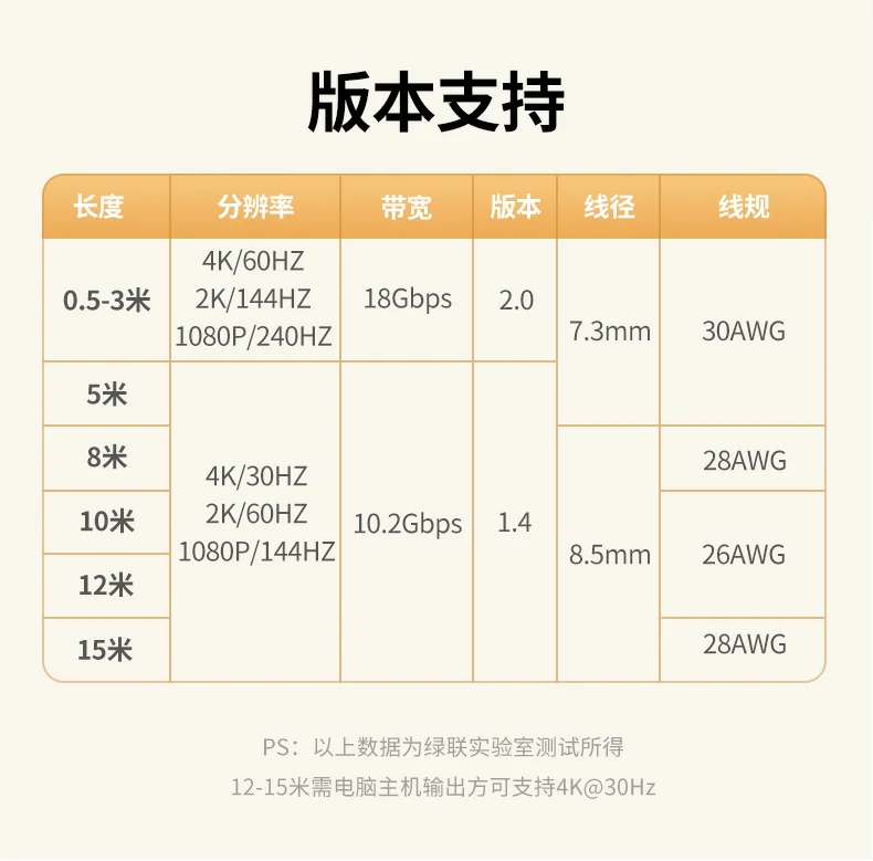 ugreen绿联-品质新体验,数码选绿联