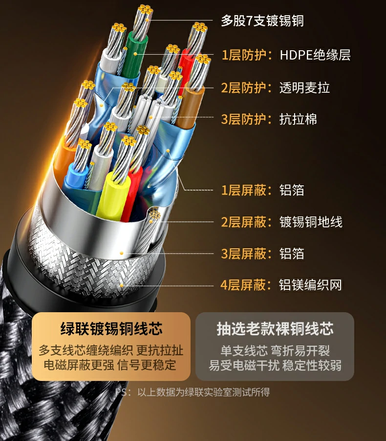 适用于电视投影仪电脑的广泛兼容性