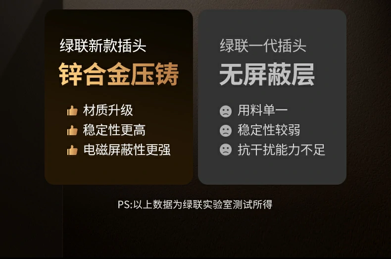ugreen绿联-品质新体验,数码选绿联
