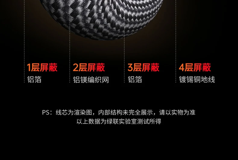 ugreen绿联-品质新体验,数码选绿联