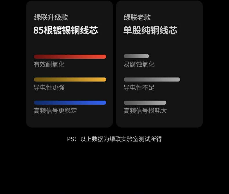 ugreen绿联-品质新体验,数码选绿联