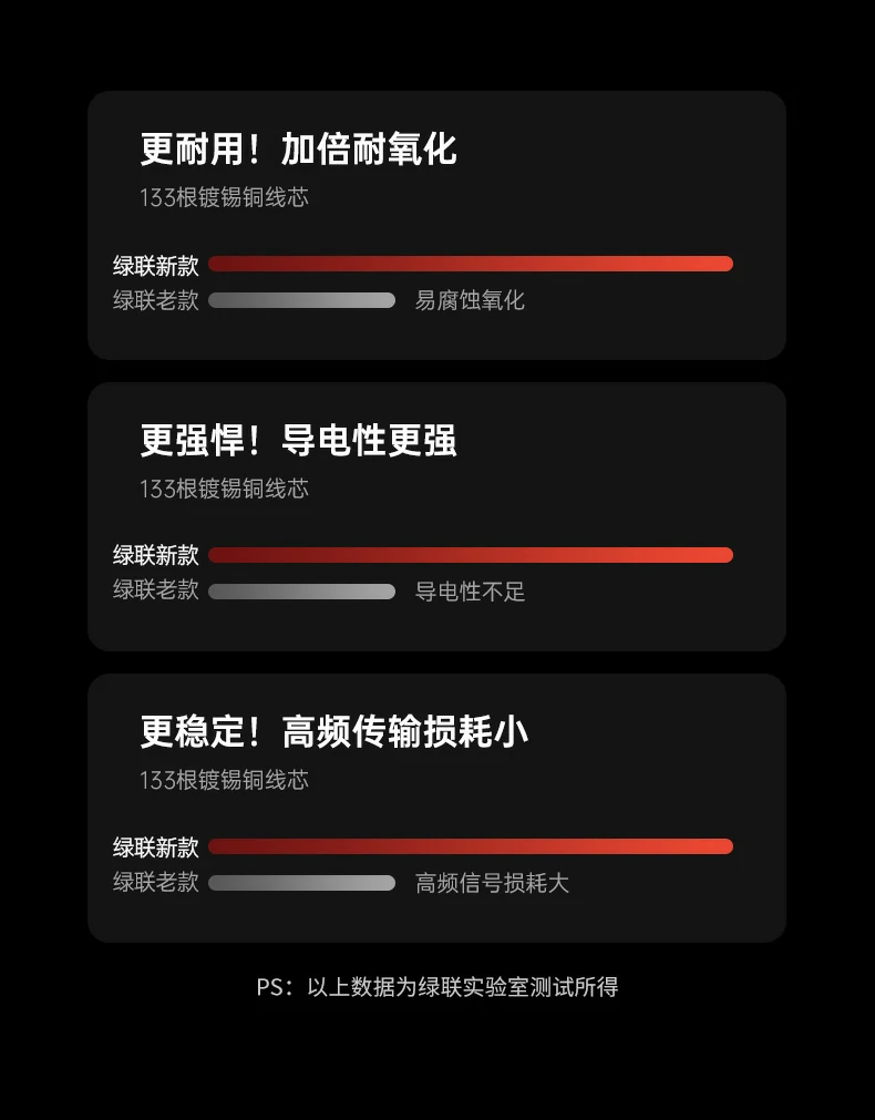 ugreen绿联-品质新体验,数码选绿联