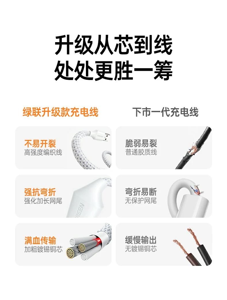 ugreen绿联-品质新体验,数码选绿联