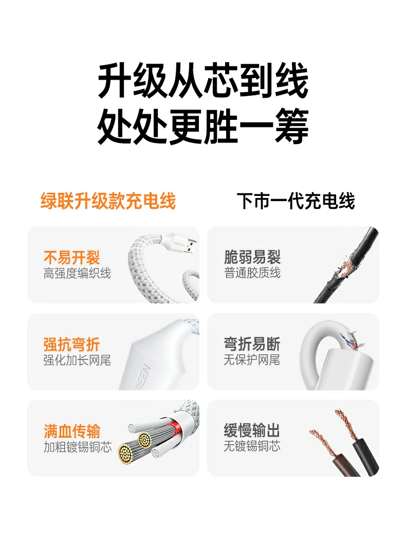 ugreen绿联-品质新体验,数码选绿联