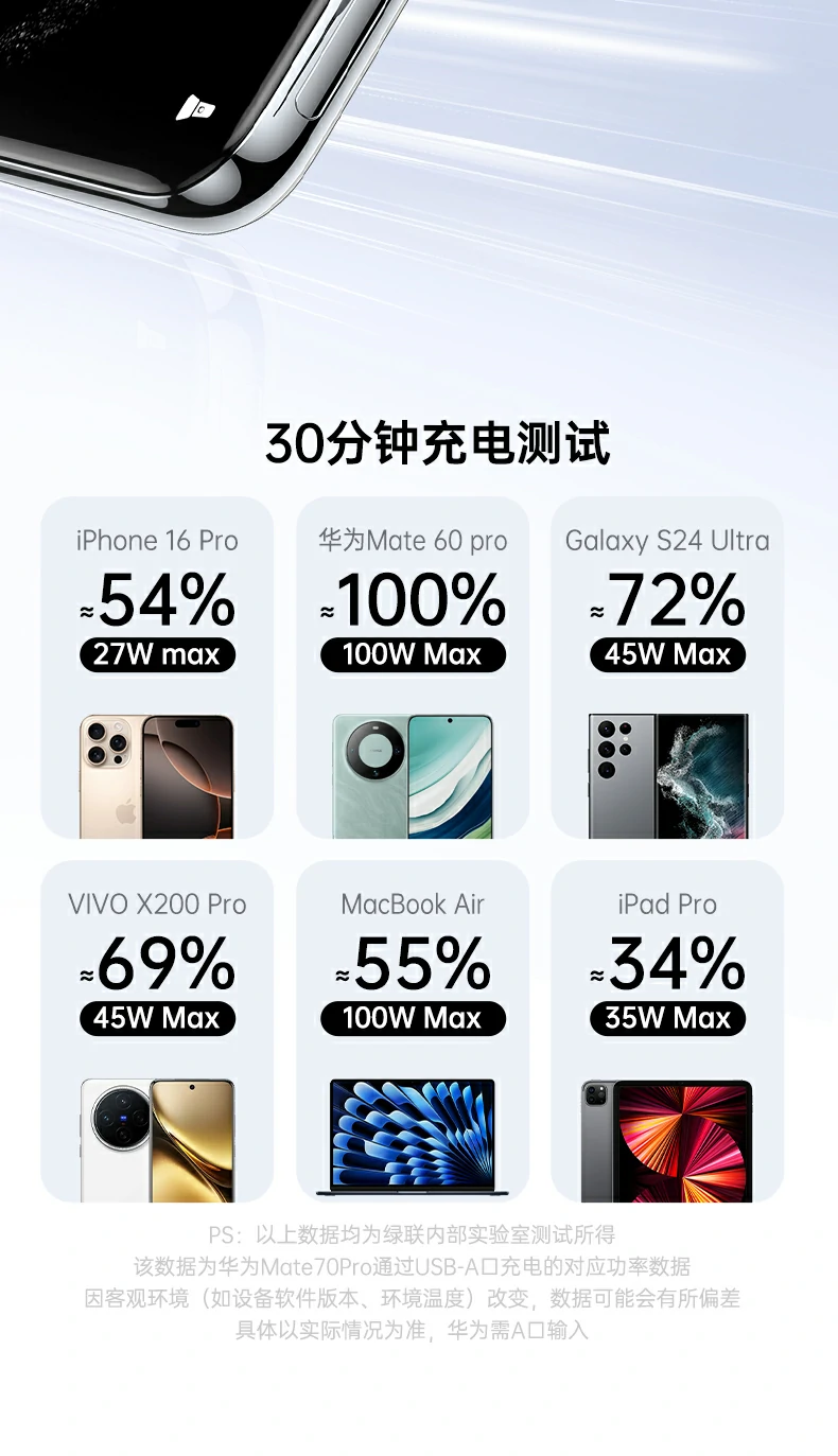 ugreen数显快充线，智能监测充电状态