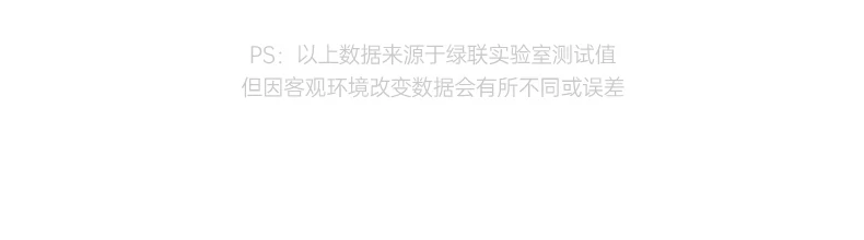 ugreen绿联-品质新体验,数码选绿联