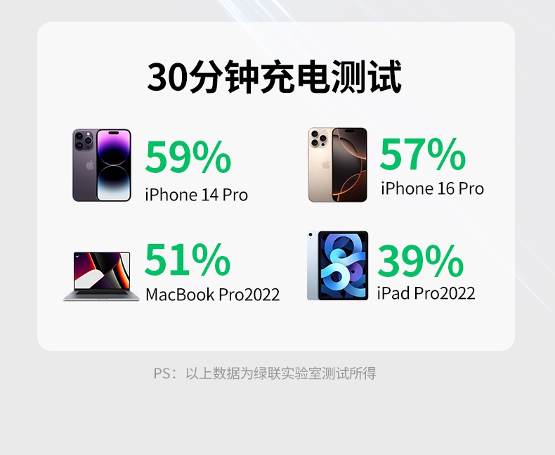 绿联l702支持华为及安卓设备快速充电