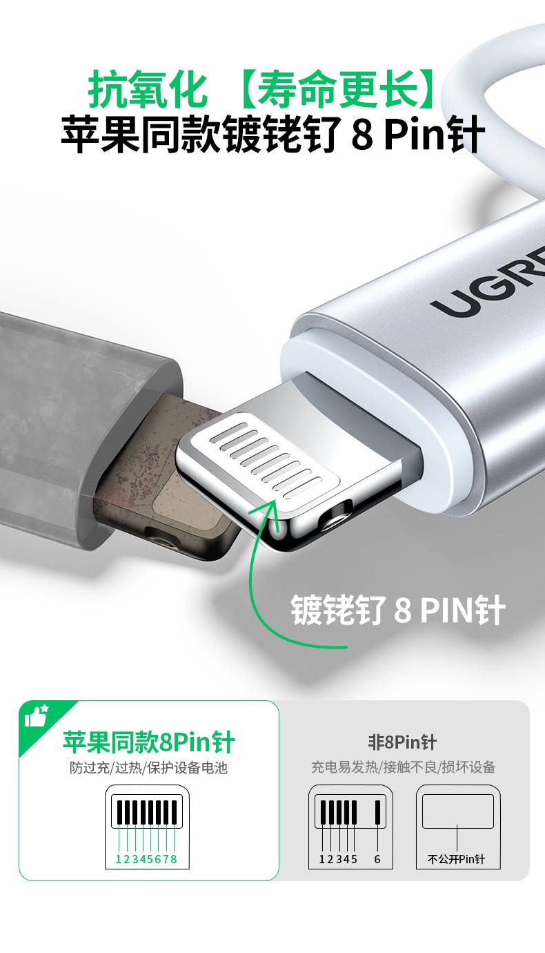 绿联l702兼容carplay车载系统