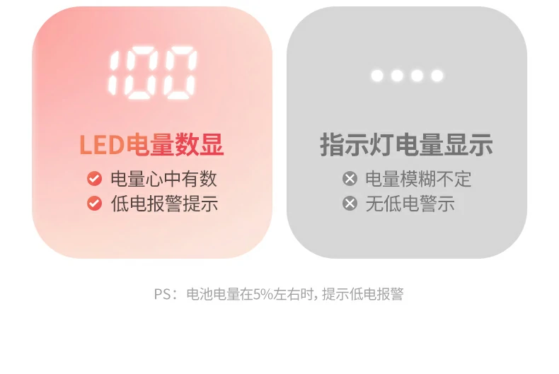 绿联lp843智能指示灯显示状态，操作直观明了