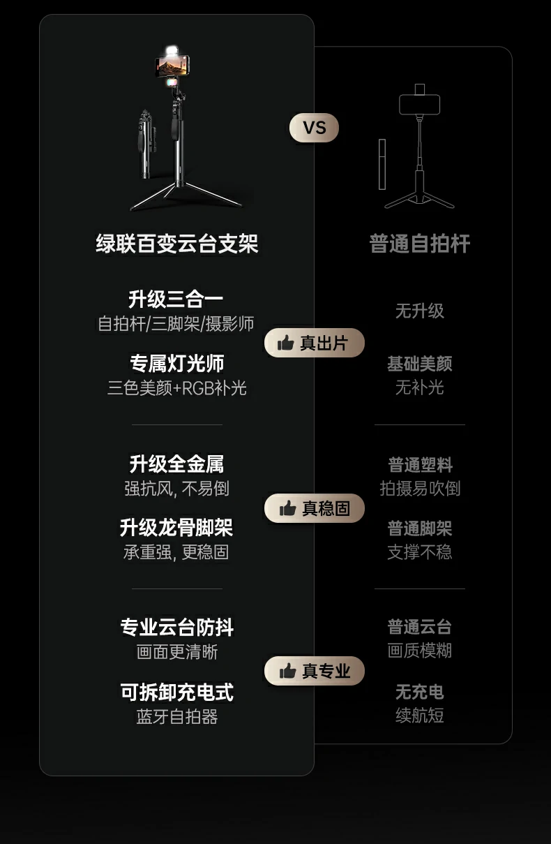 ugreen绿联-品质新体验,数码选绿联
