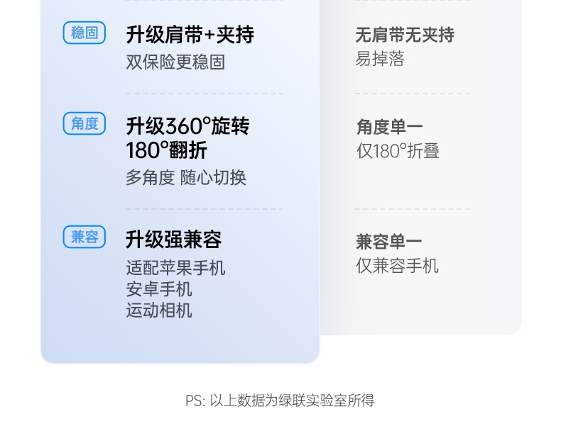 ugreen绿联-更专业更安心的数码品牌 ugreen绿联-更专业更安心的数码品牌