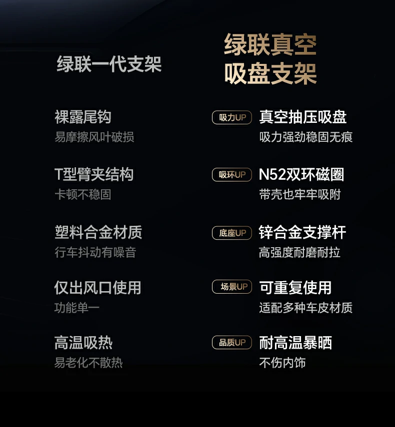 ugreen绿联-品质新体验,数码选绿联