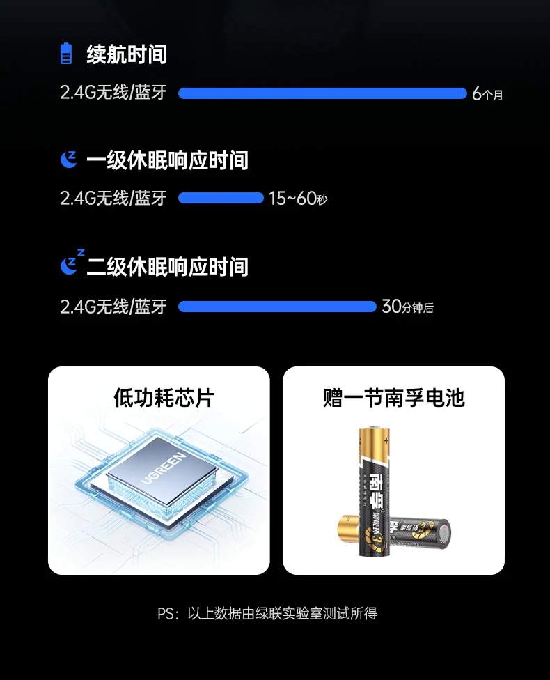 绿联垂直无线鼠标 稳定蓝牙连接不卡顿