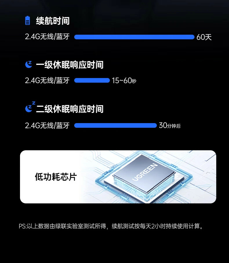 绿联m571s多设备切换演示（windows/macos/ipad）