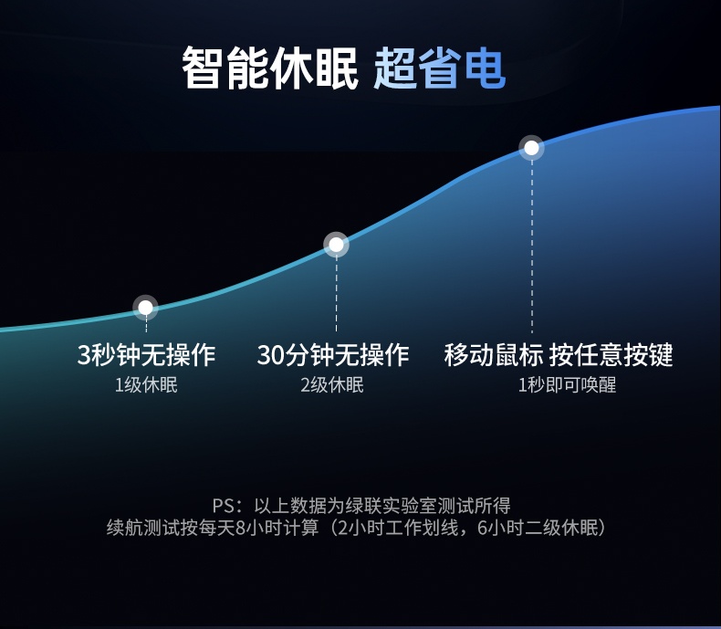 ugreen绿联-更专业更安心的数码品牌 ugreen绿联-更专业更安心的数码品牌