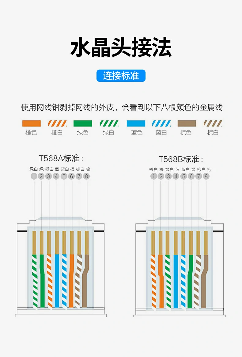 绿联nw109工程线 高标准品质展示22 ugreen六类网线高标准工程用线图22