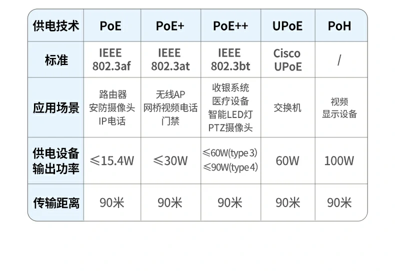 绿联nw293超五类监控网线家庭装修布线场景