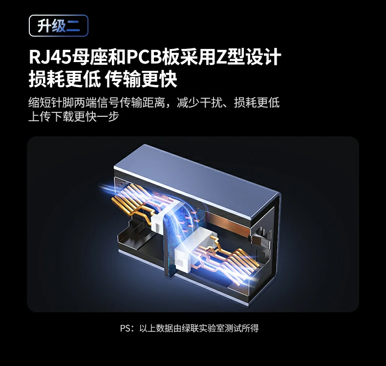 ugreen绿联-品质新体验,数码选绿联