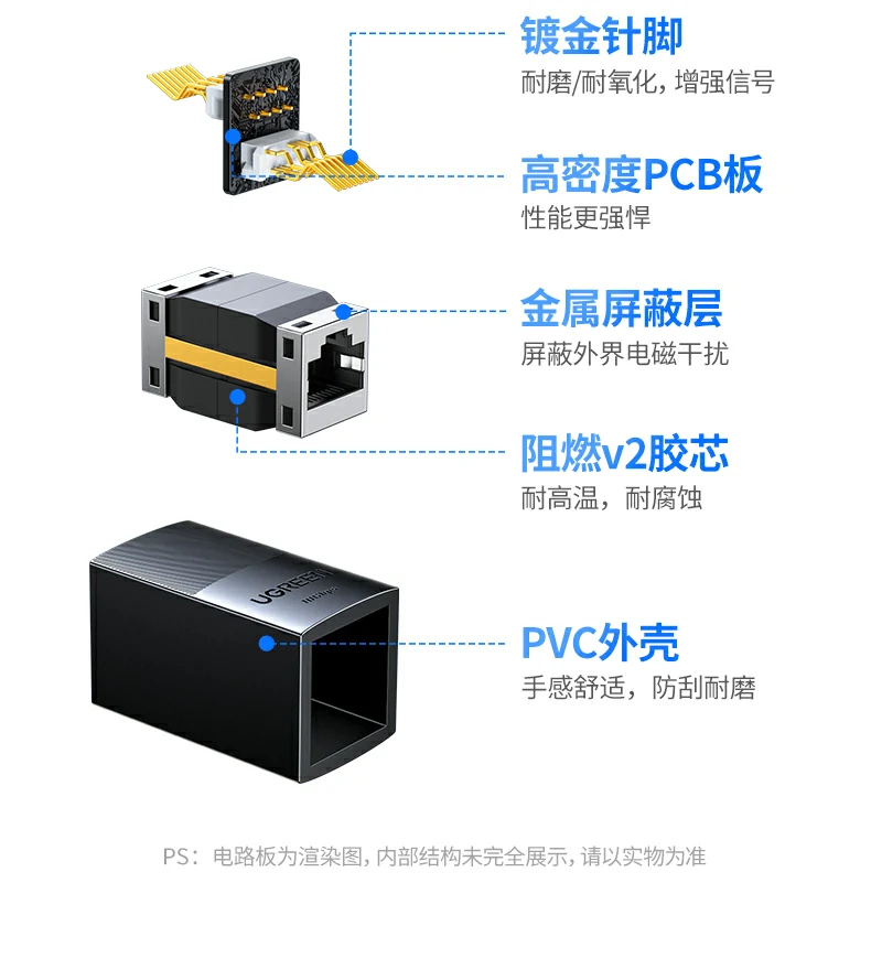 ugreen绿联-品质新体验,数码选绿联