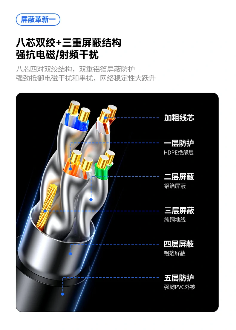 hdpe绝缘层稳定基础保障信号传输纯净 绿联nw331超六类万兆屏蔽网线hdpe绝缘层细节