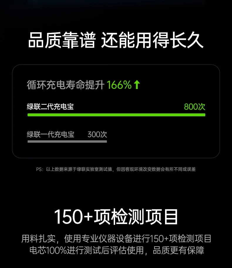 ugreen绿联-品质新体验,数码选绿联